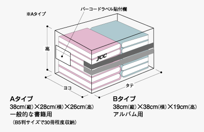 保管ケース図